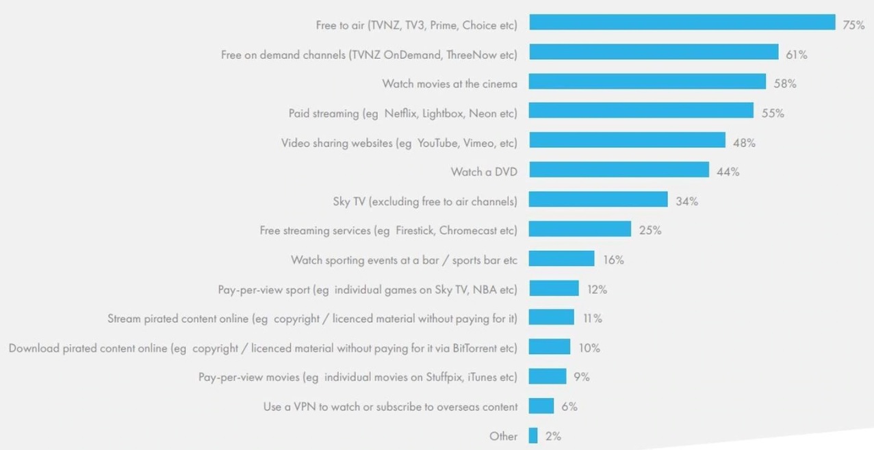 图:新西兰先驱报 Graphic: NZ Herald