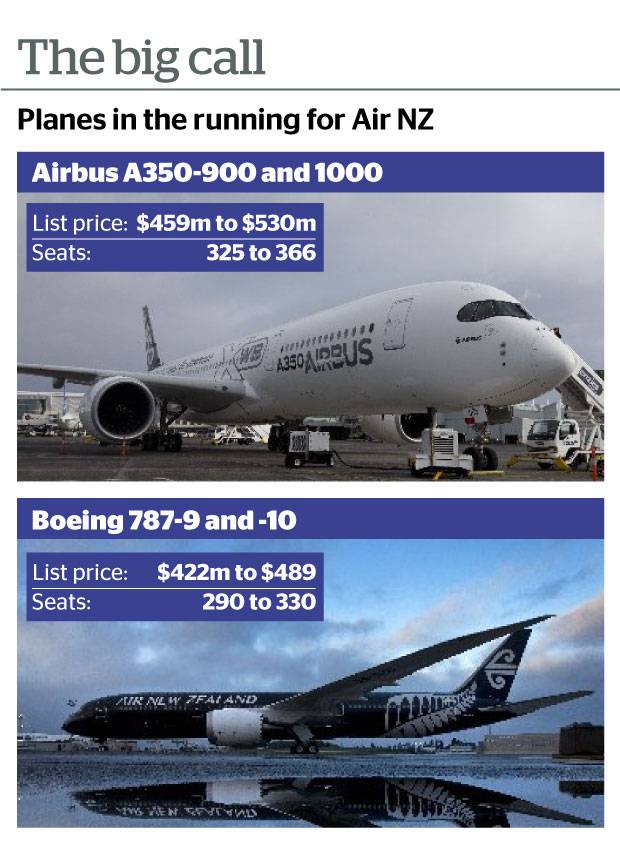 Graphic: NZ Herald