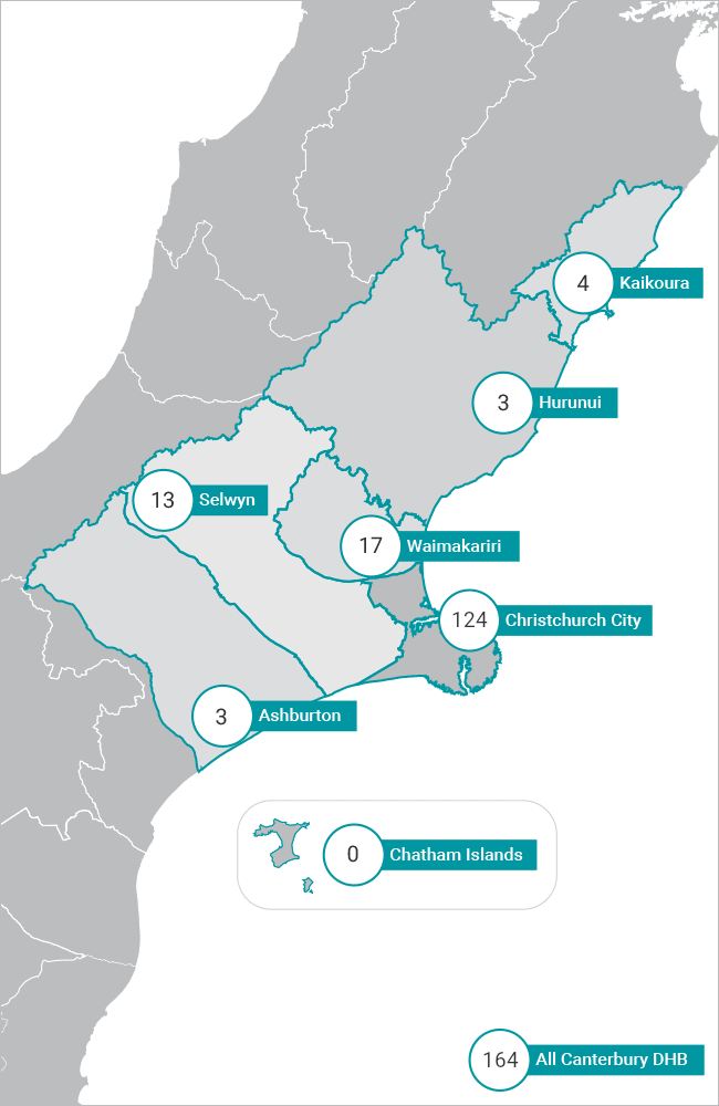 Graphic: Canterbury DHB