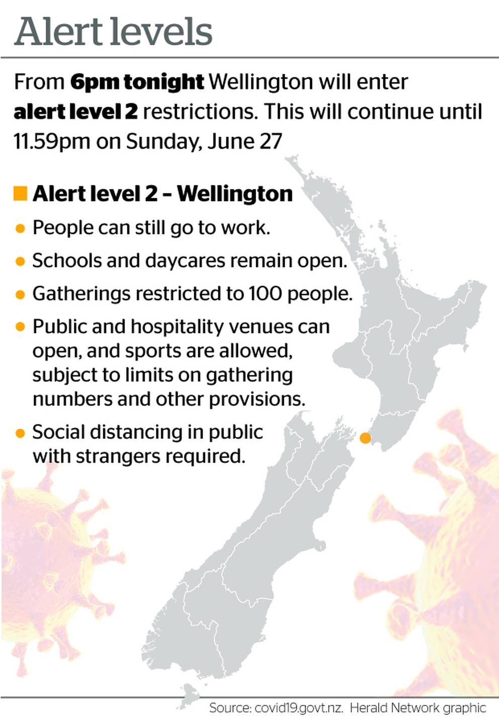 Graphic: NZ Herald