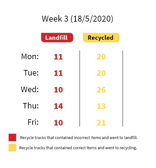 https://www.odt.co.nz/sites/default/files/bin-good-table-v18.png