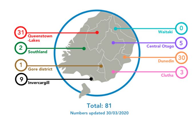 Cases by location on March 30