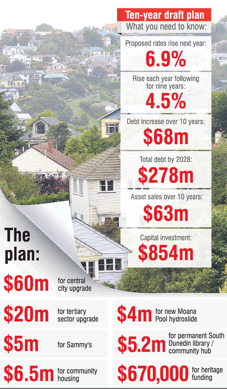 Graphic: ODT