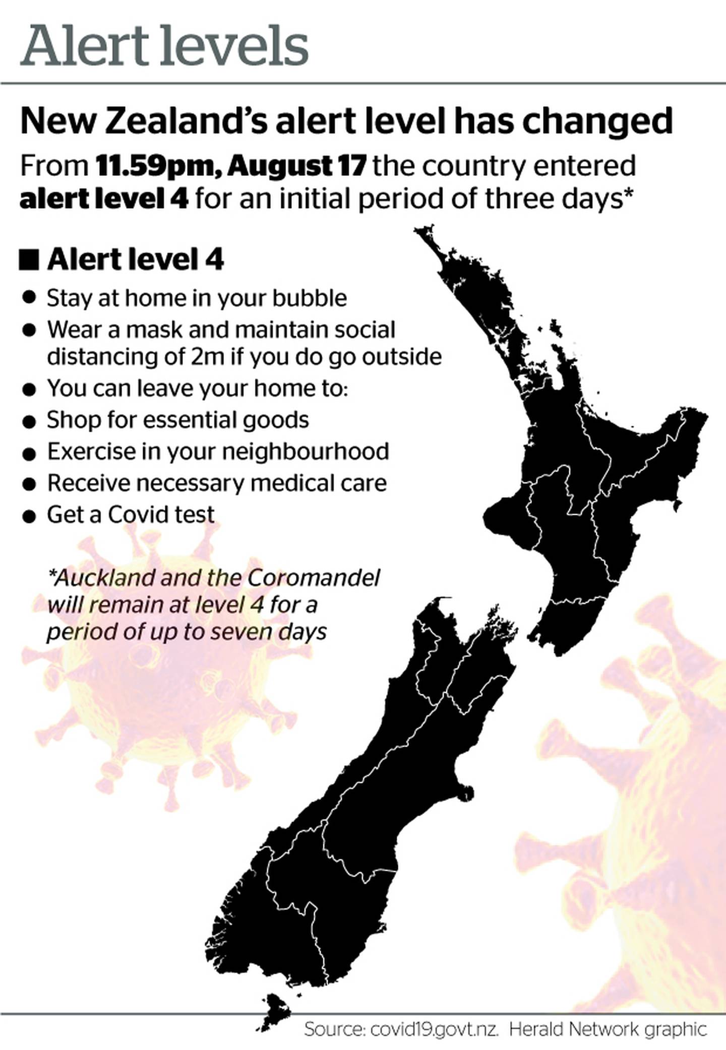 covid Graphic: NZ Herald
