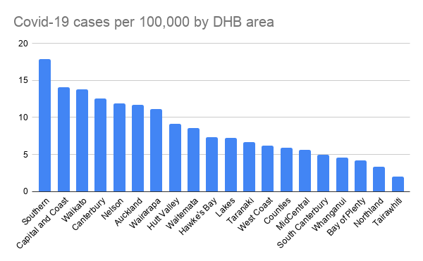 Data from Ministry of Health