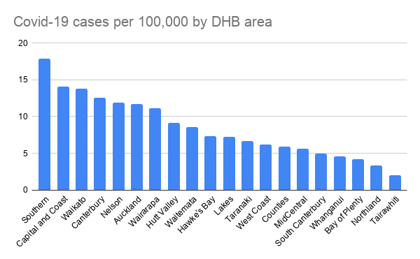 Data from Ministry of Health 