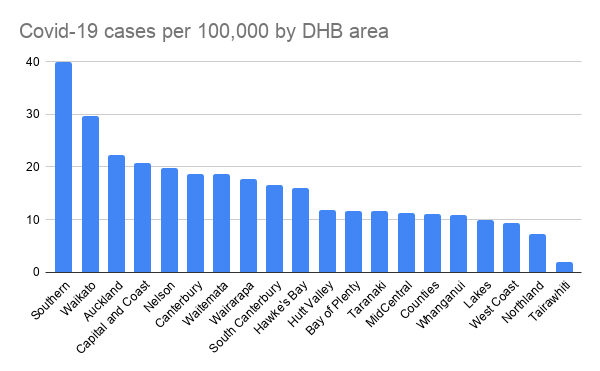 Data from Ministry of Health