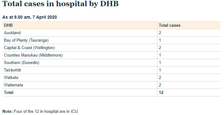 Source: Ministry of Health