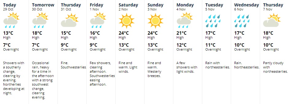 A fine weekend stands out in MetService's 10-day forecast for Dunedin. Image: MetService