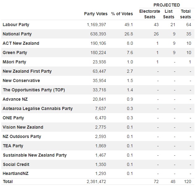 Graphic: Electoral Commission
