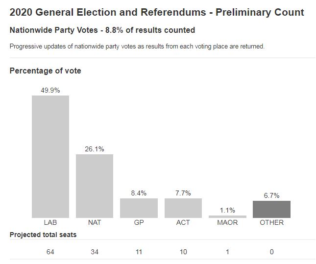 Image: Electoral Commission 