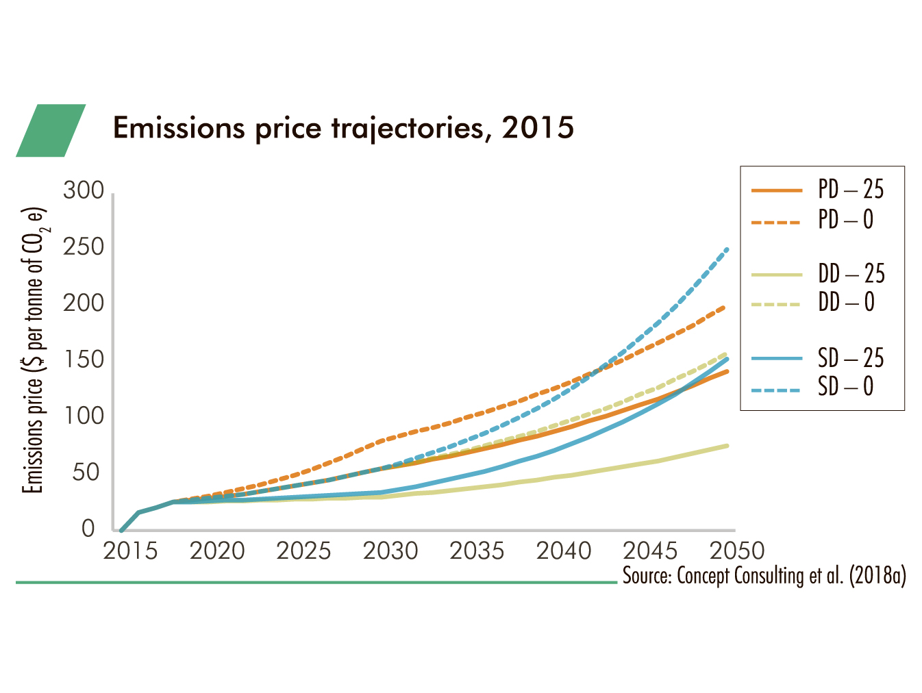 emissions graphic for resilient story