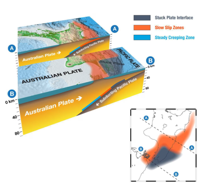 Slow-slip events occur in an area where the Hikurangi Subduction Zone is transitioning from being...