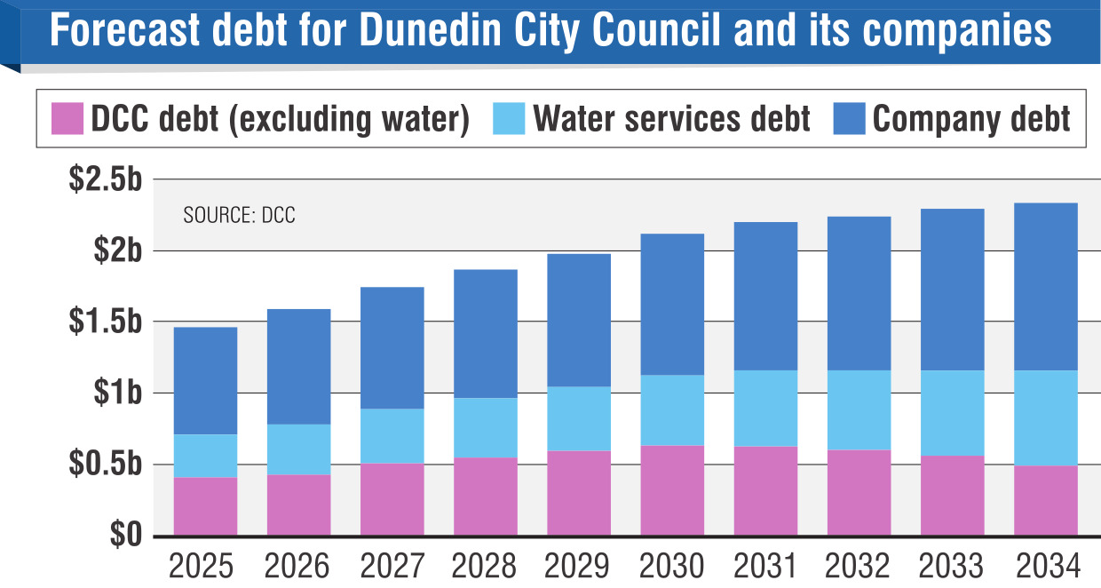 ODT GRAPHIC