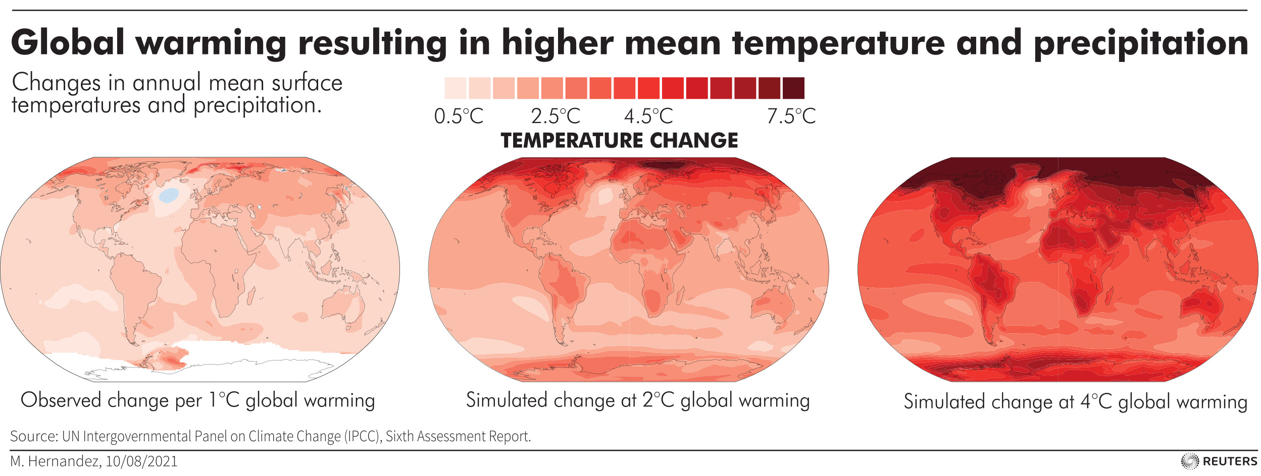 Limiting heating to 1.5degC remains the goal, but the chances of achieving that are receding fast...