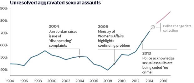 Graphic: NZ Herald