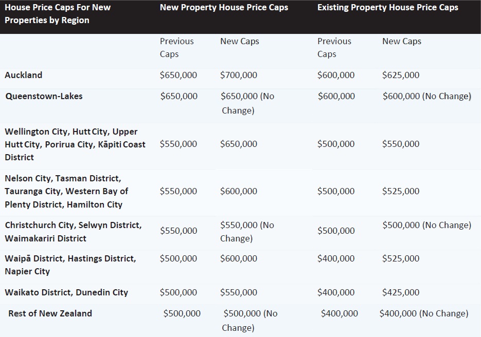 Source: Ministry of Housing and Urban Development