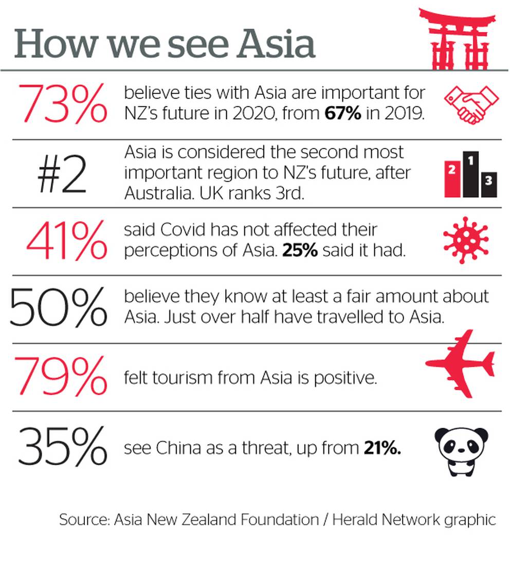 Graphic: NZ Herald