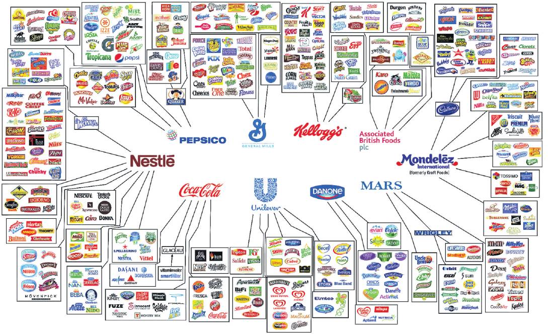 An infographic by Oxfam shows the small number of companies that control many well known food...