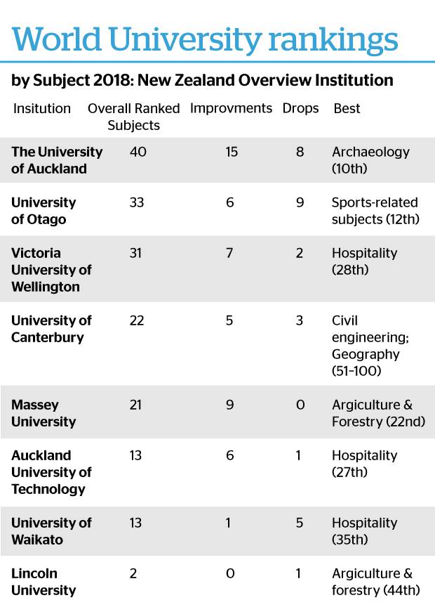 Graphic: NZ Herald
