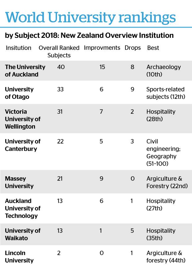 Graphic: NZ Herald 