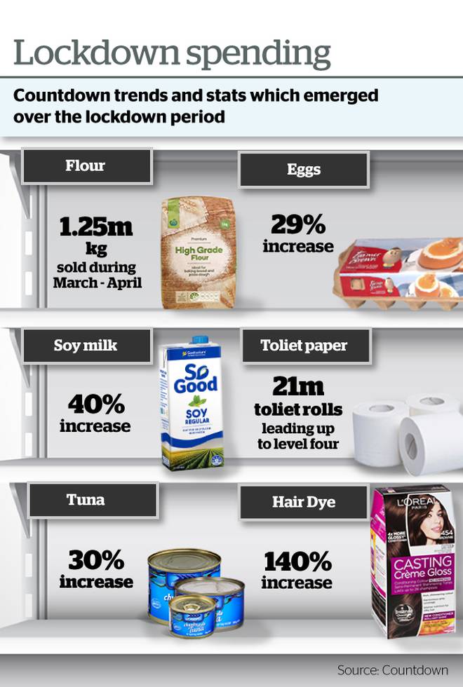NZ Herald graphic