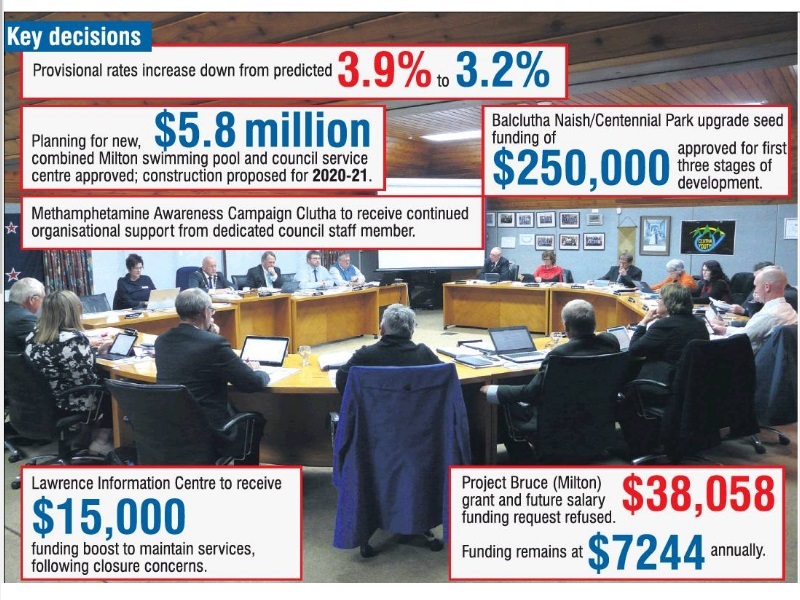 Clutha district councillors make decisions on annual plan proposals in their Balclutha chamber...