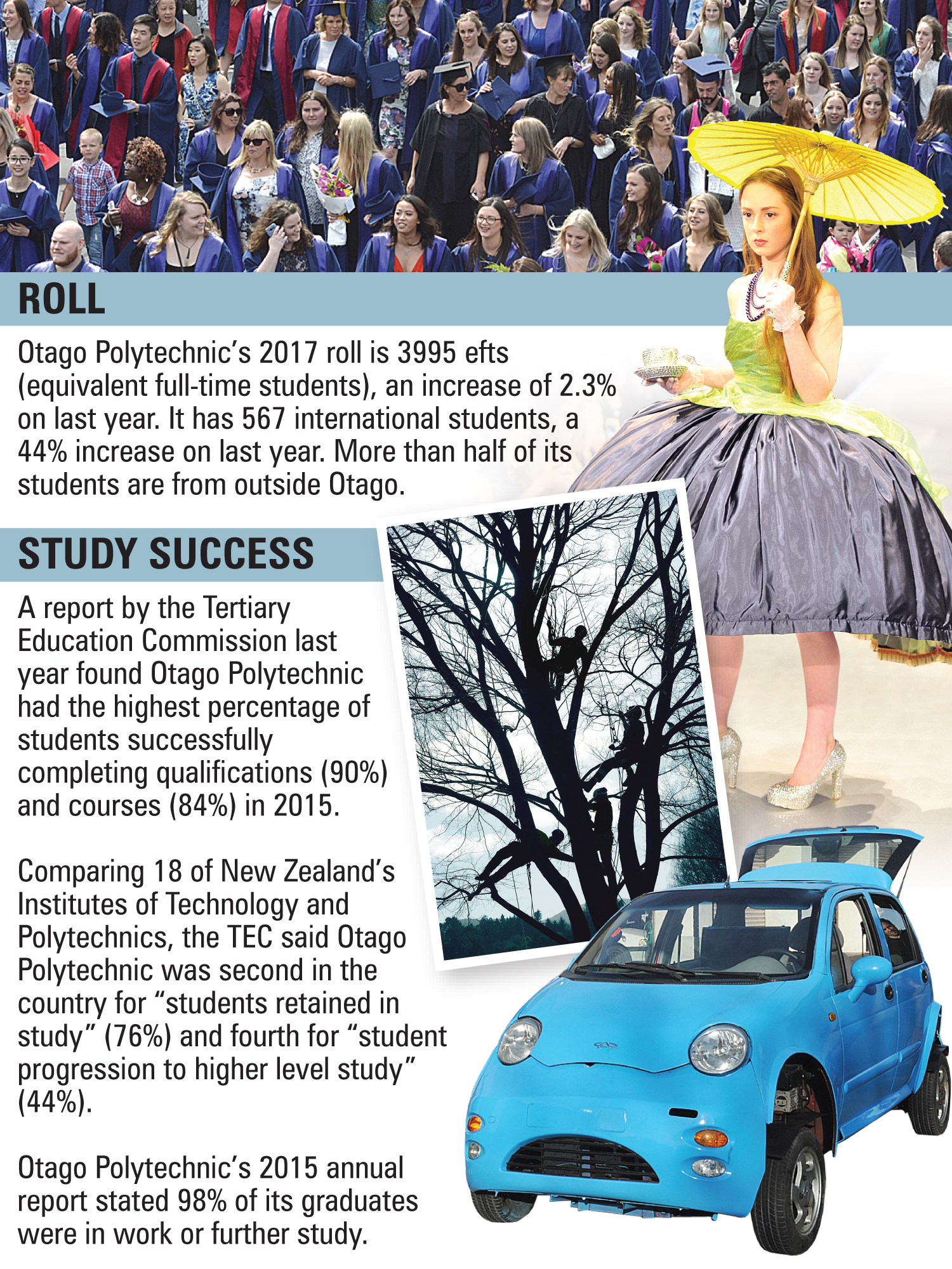 Graphic: ODT