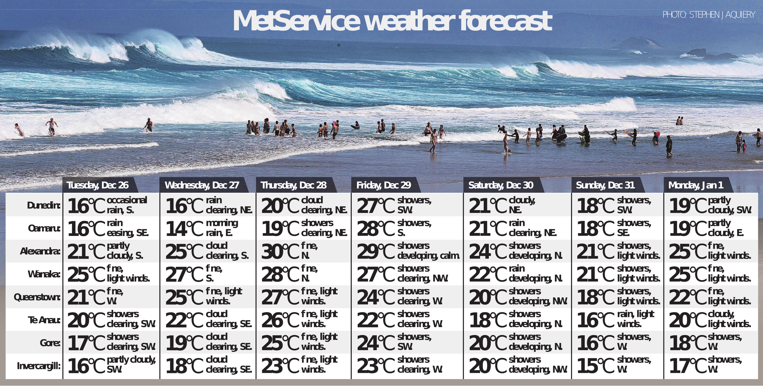 Metservice ocean beach discount