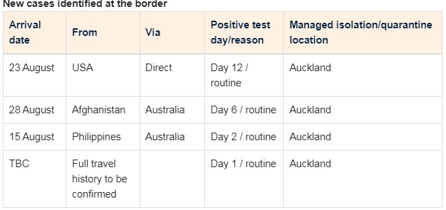 Source: Ministry of Health