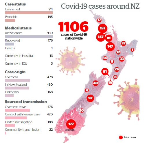 Graphic: NZ Herald