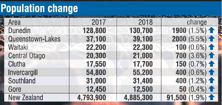 population graphic 