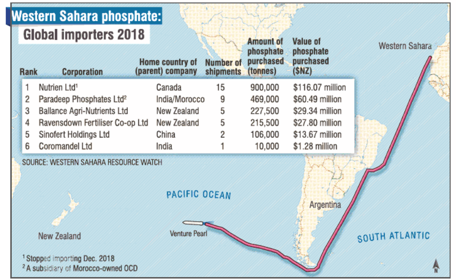 On June 1, the Liberian-flagged bulk carrier Venture Pearl left the port of El-Aiun with a cargo...