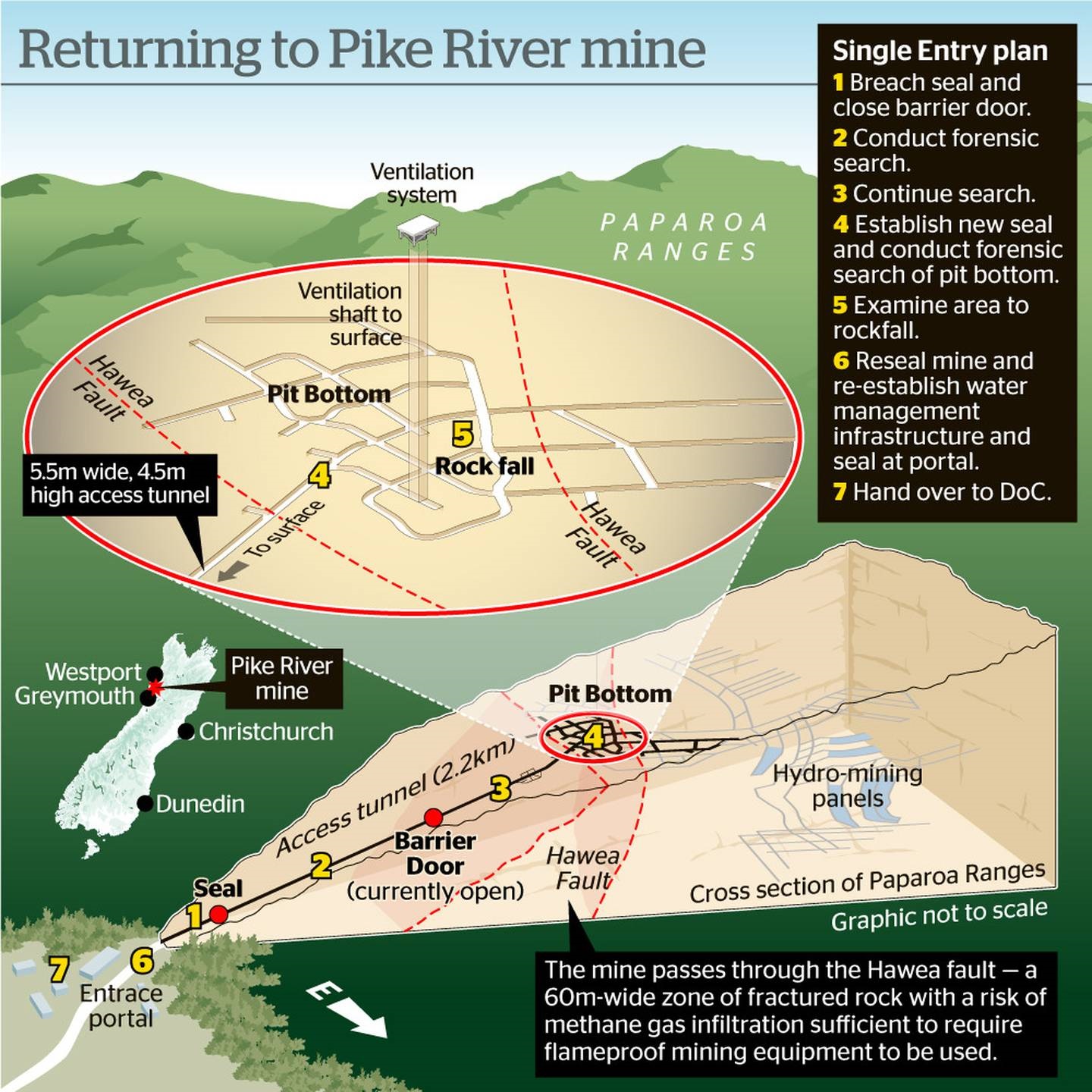 Pike re-entry graphic  NZ Herald 