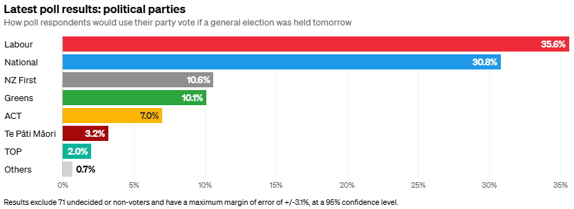 Graphic: RNZ