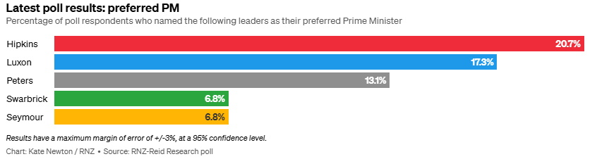 Graphic: RNZ