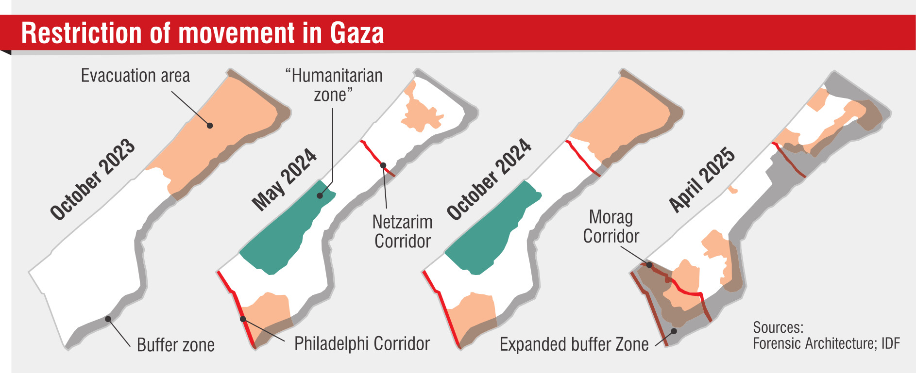 A graphic shows the restriction of movement in Gaza from 2023 to 2025. Graphic: Mat Patchett