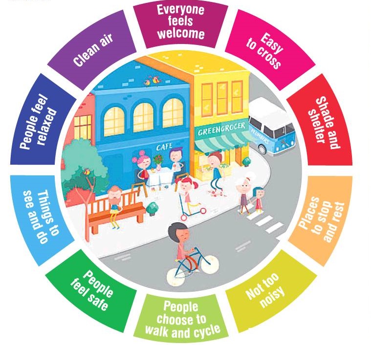 What a healthy streets environment might look like. SOURCE: LUCY SAUNDERS