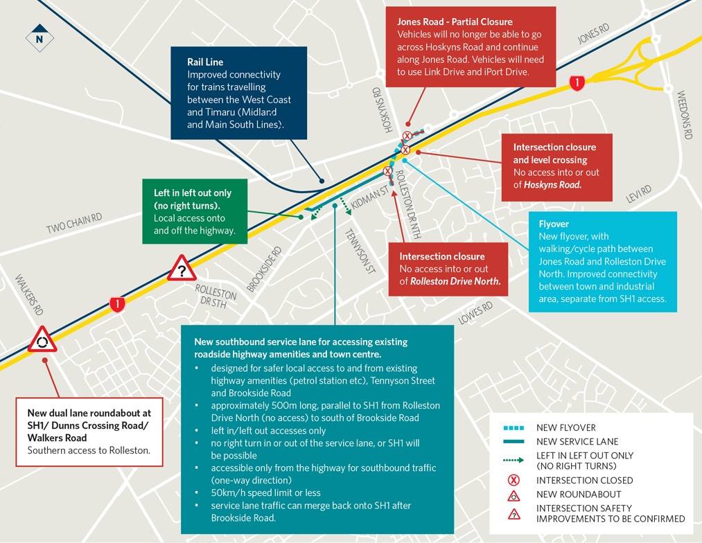 The proposed SH1 flyover, and changes to intersections and rail network. Credit: NZTA