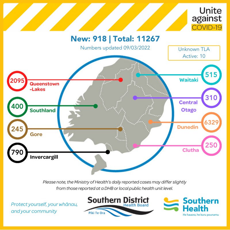 Source: Southern DHB