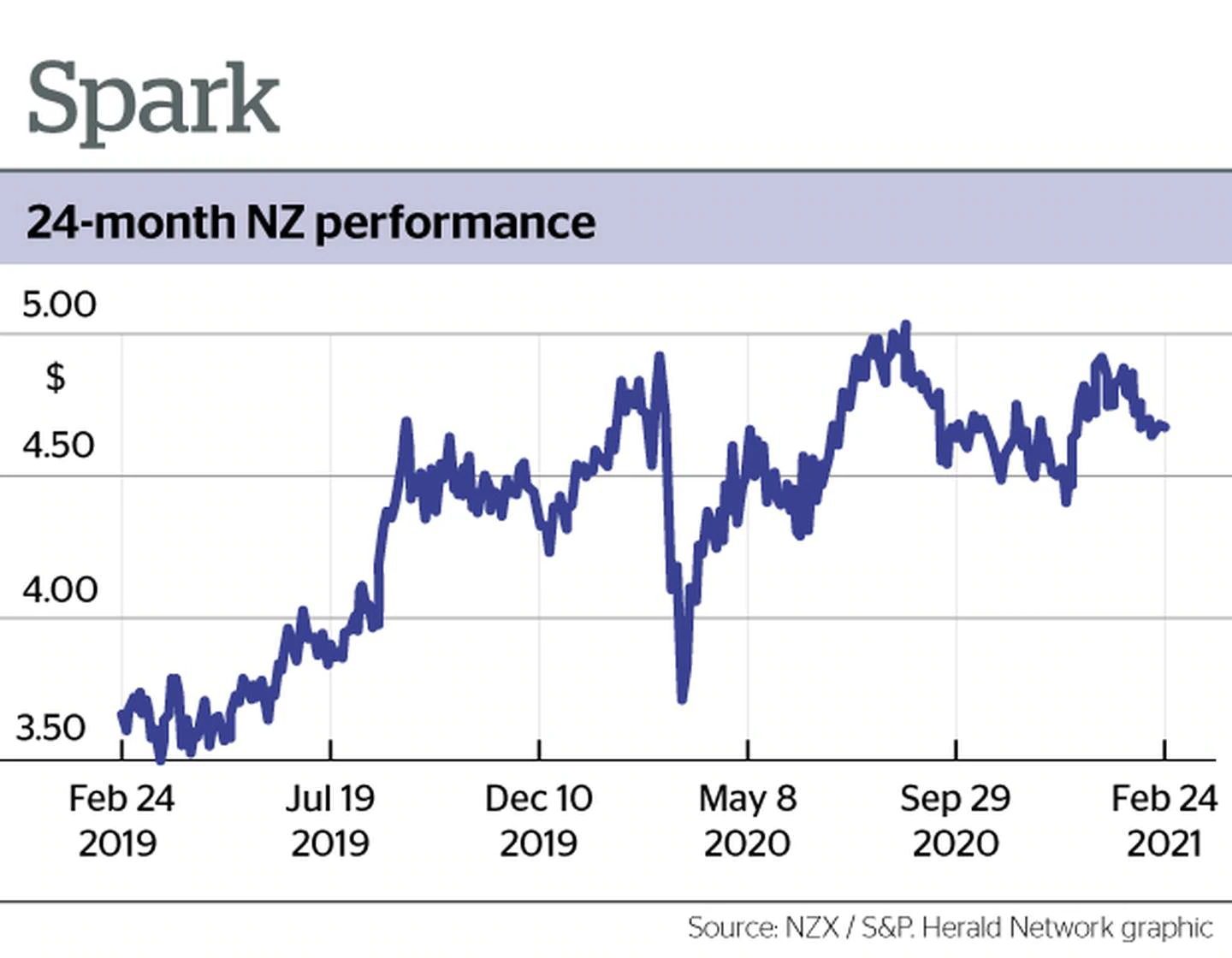 Graphic: NZH