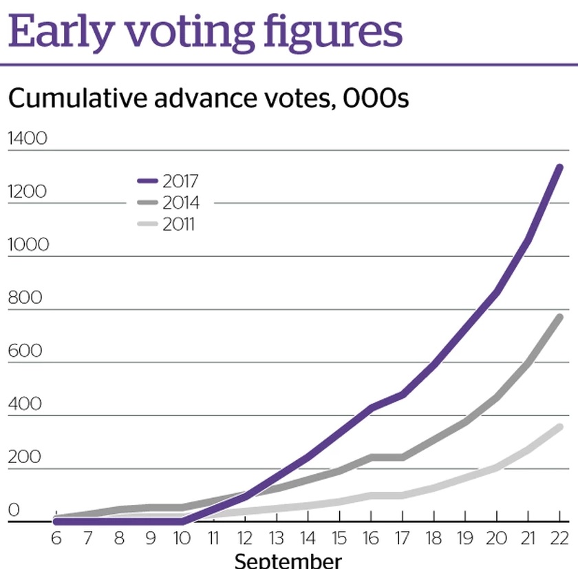 Source:elections.org.nz