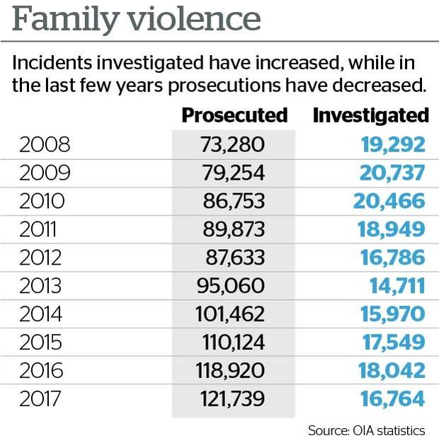Source: NZME