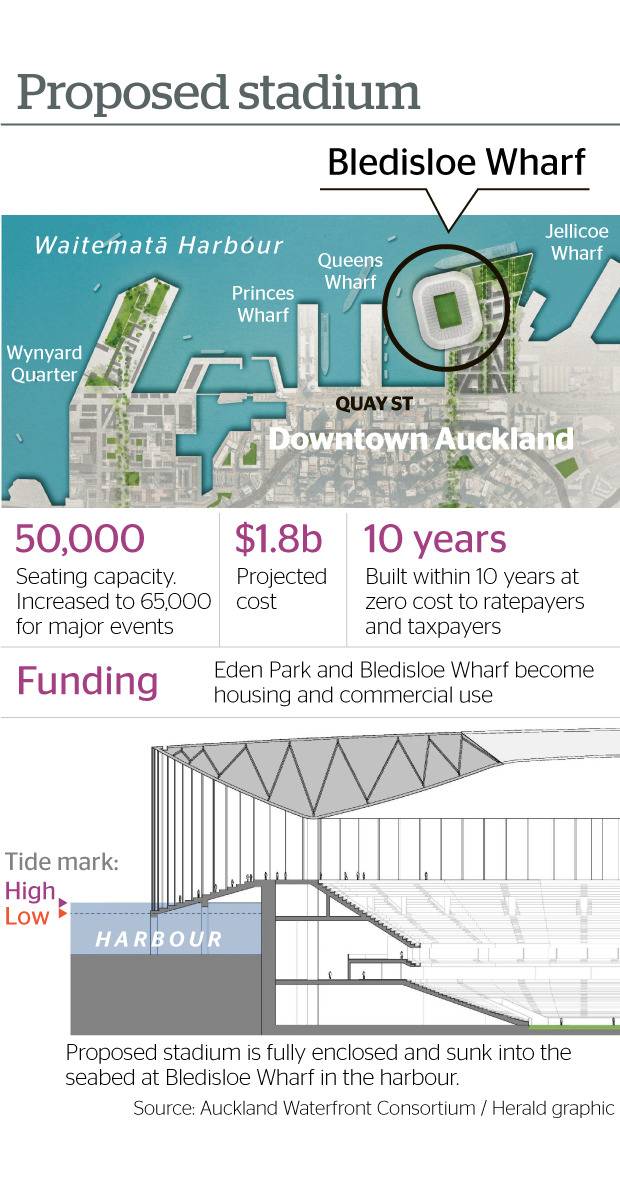 NZME graphic