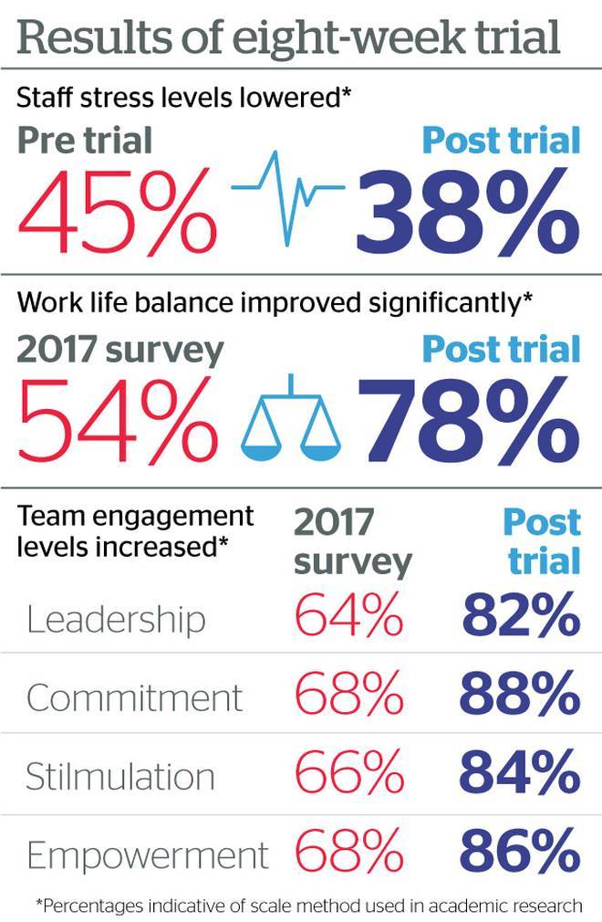 Graphic: NZH