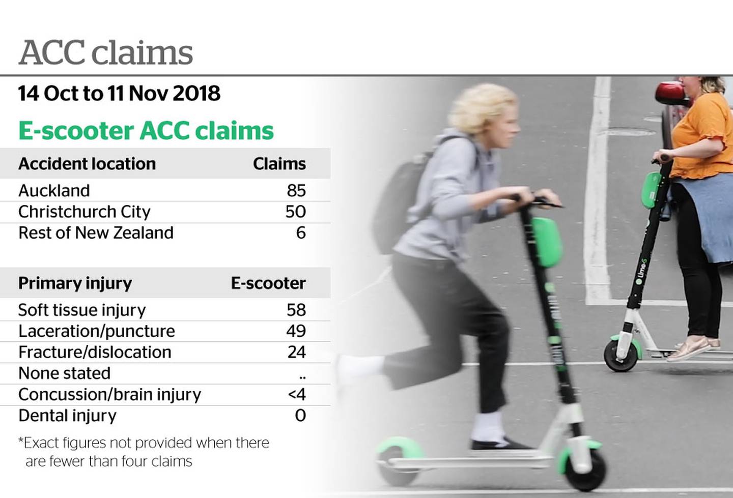 Graphic: NZ Herald