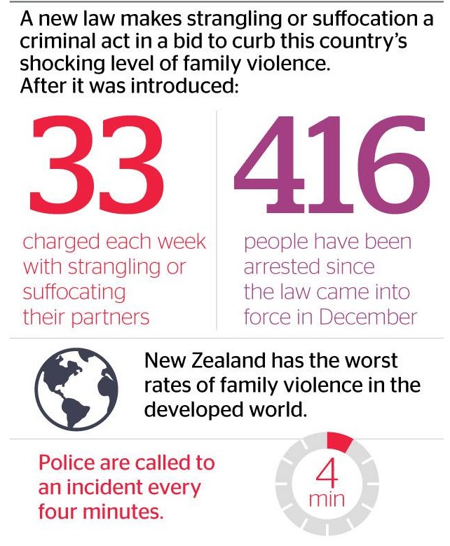 Graphic: NZ Herald