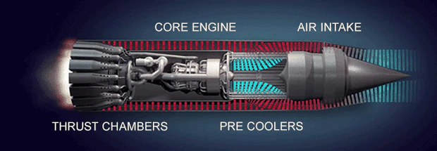 The pre-cooler is critical in the engine's development. Photo: NZME