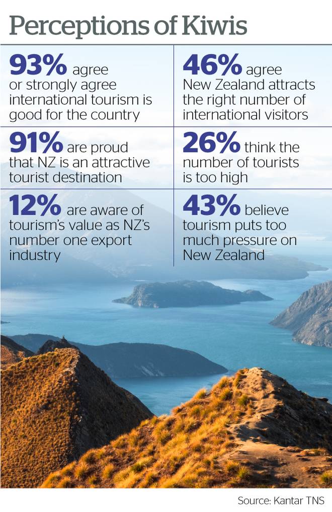 Graphic: NZ Herald