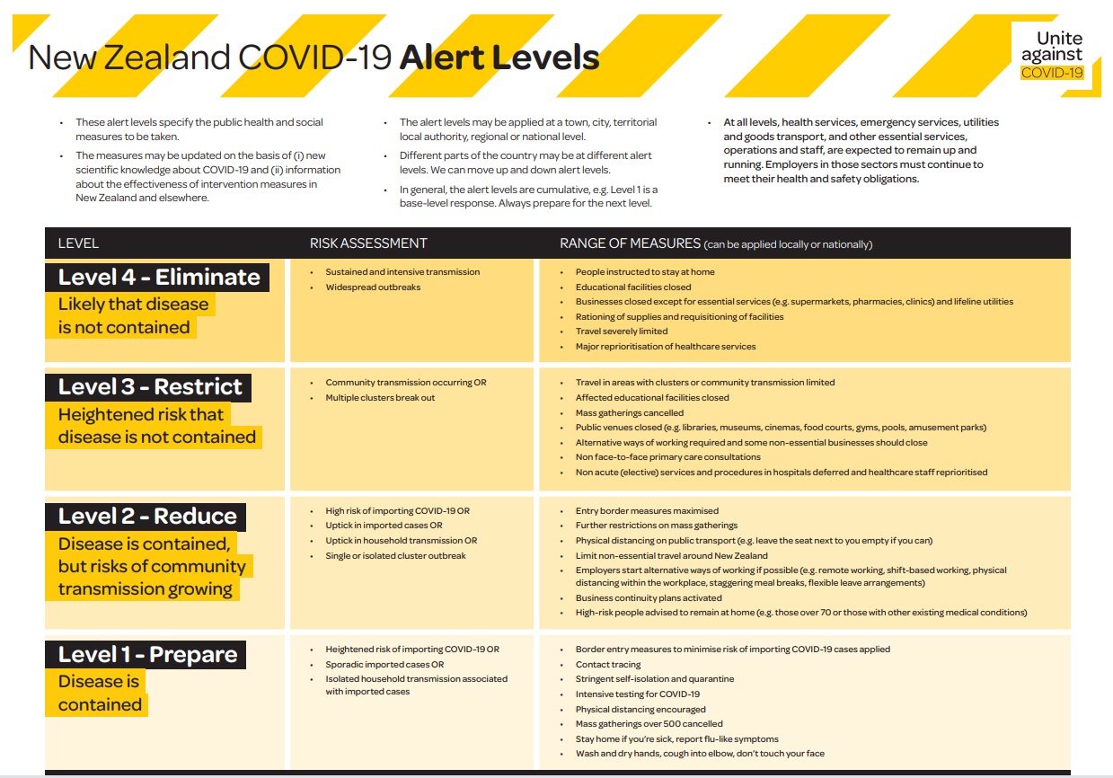 An alert system is now in place for Covid-19 that can apply to the whole country, or to certain places or towns. Photo: Supplied